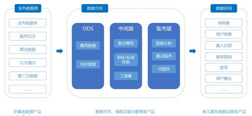 数据质量管理 构建可靠数据中台与互联网服务的基石