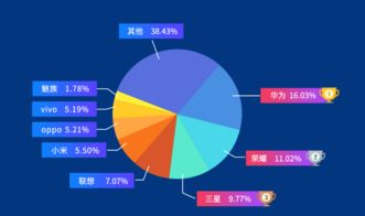 鲁大师年中手机性能榜揭晓，这些产品强势霸榜