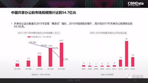 2017中国互联网消费生态大数据报告 洞察与趋势