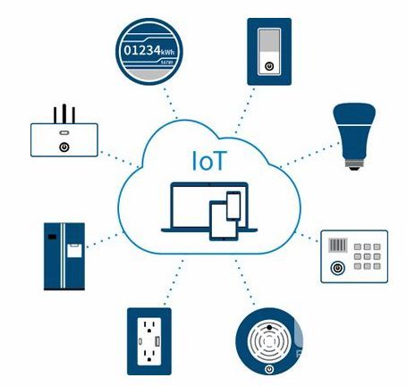 未来家庭互联网八大趋势