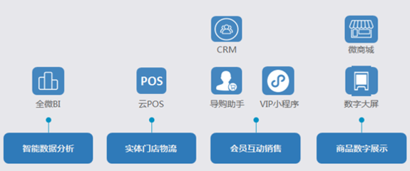 广州ERP哪家好？从企业自身需求出发选型最重要