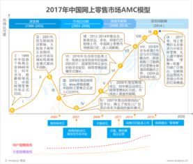 易观引领行业互联网 大数据分析与数据挖掘赋能新时代服务