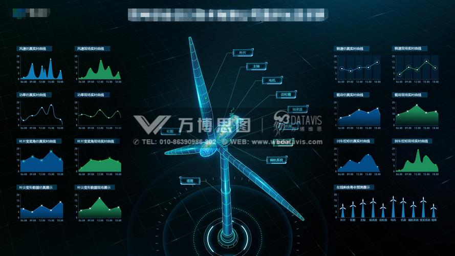 工业互联网可视化解决方案,全速助力我国制造业数字化转型